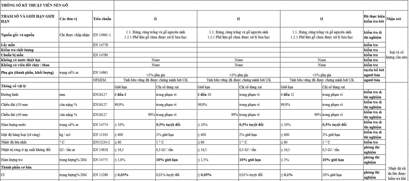 Tiêu chuẩn kỹ thuật viên nén gỗ